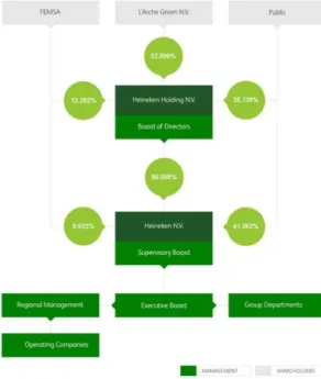 Figure 10: Strategies 