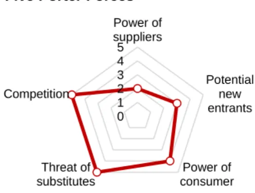 Table 13: Main competitors per geographical  segment (Source: Euromonitor  