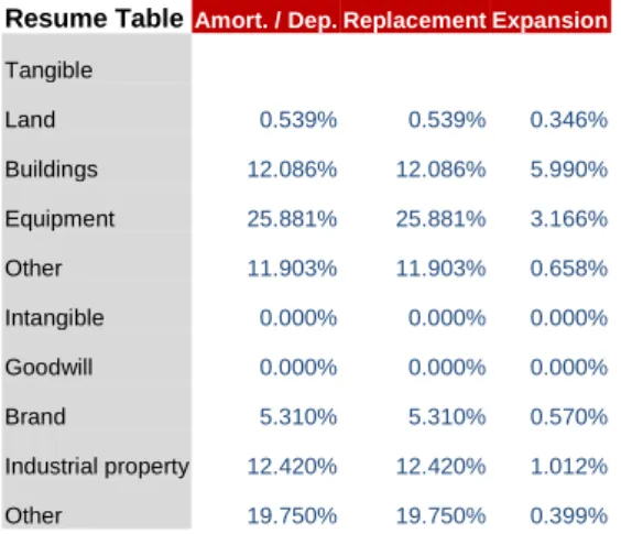 Table 24: Sector debt structure (Source: Bloomberg) Table 23: Sales, COGS and historical gross margin (Source: Company data)  
