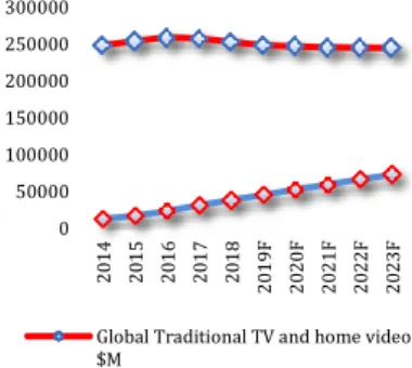 Fig 26: Global TV households (M) 