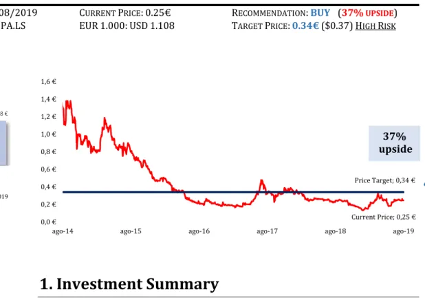 Fig 1: IPR price target 