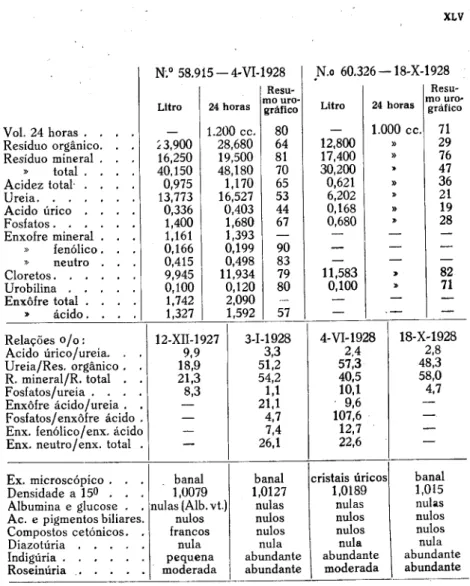 gráfico  Litro  24 horas  mo uro­