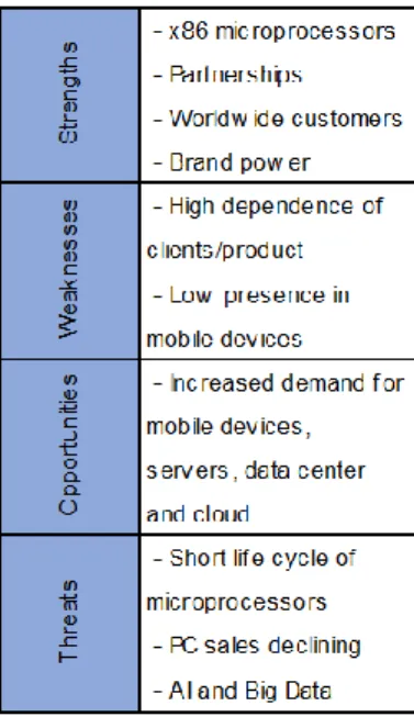 Figure 17 – Porter’s Five Forces