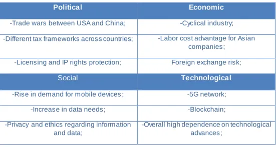 Table 10 – PEST Analysis 