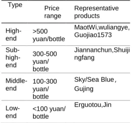 Table 10: Analysis of different grades of liquor  Source:Statutory report and author analysis 