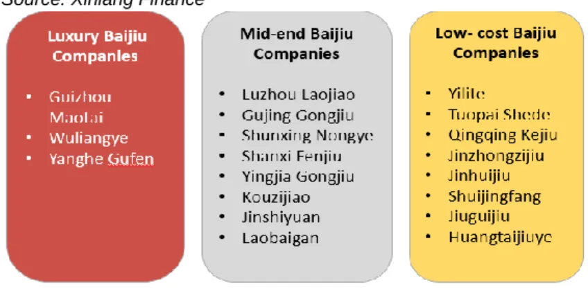 Table 13 Baijiu Industry Structure 