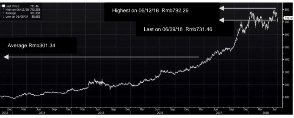 Table 2  Market Data  Market Profile   Closing Price  (Rmb)   731.46  52-Week Price   Range(Rmb)   478.83-792.26  Average Daily   Volume (mn)  4.30  Shares   outstanding(mn)  1256.20  Market Cap (bn)  Rmb915  P/E   26.41 