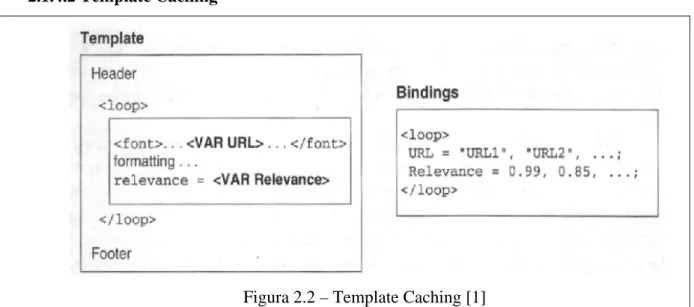 Figura 2.2 – Template Caching [1] 