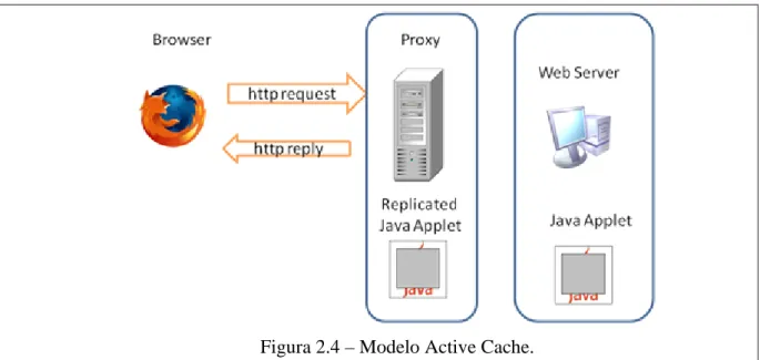 Figura 2.4 – Modelo Active Cache. 