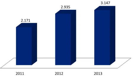 Graphic 4 - Marriot International Debt Outstanding   (2011-2013; million dollars) 