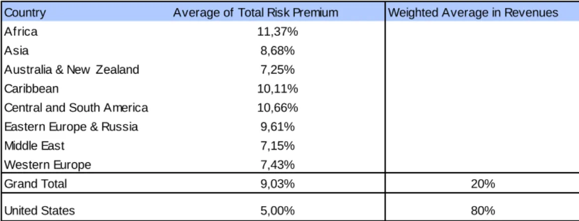 Table XII - Market Risk Premium 