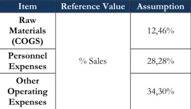 Table VIII - Operating Expenses  Assumptions 