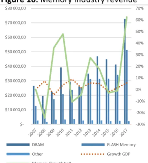 Figure 18:  Forecasted G and RV for  phone and computer market 