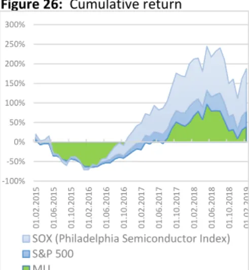 Figure 27:  MU metrics VS Peers 2018 