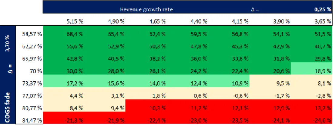 Table 5: Results Monte Carlo simulation 