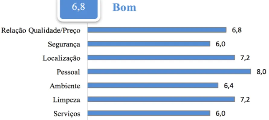 Figura 5 - Classificação do Al -Ushbuna, Residence &amp; Hostel segundo o site Hostelworld 