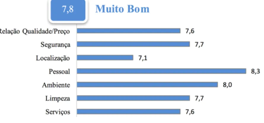 Figura 7 - Classificação do Belém Hostel segundo o site Hostelworld 