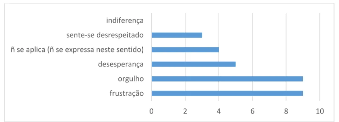 Gráfico 2 – EBC e comunicação pública: sentimento demonstrado/ declarado 