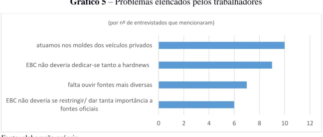 Gráfico 5 – Problemas elencados pelos trabalhadores 