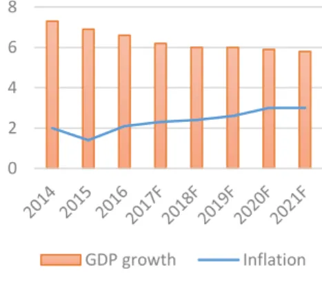 Figure 13: Advanced and  Developing Economies GDP  growth 