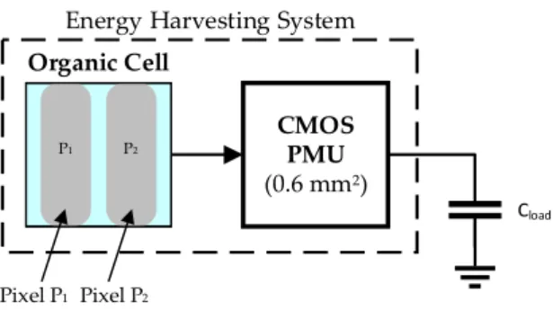 Figure 2. Proposed energy harvesting system. 