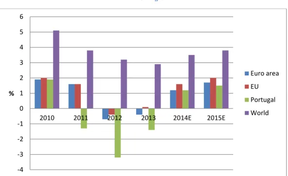 Figure VI  Real GDP grow rate 