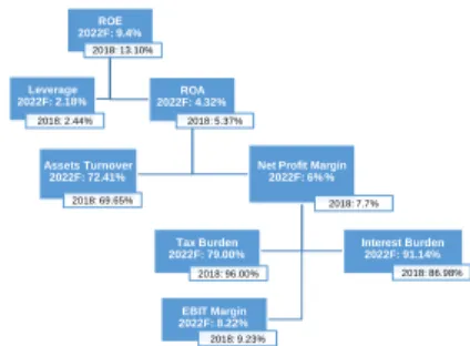 Table 8 1: Capitalization of Operating Leases Impacts on FCFF 