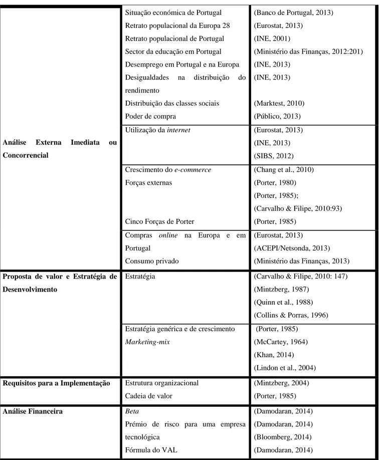 Figura 3 – Quadro Resumo das Referências Bibliográficas Utilizadas 