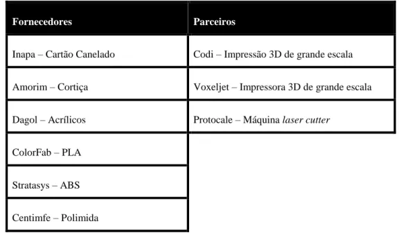 Figura 13 – Fornecedores e Parceiros 