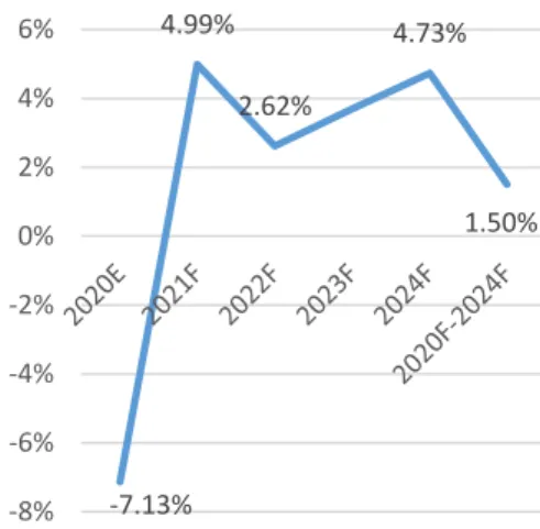 Table 3. Valuation Results 