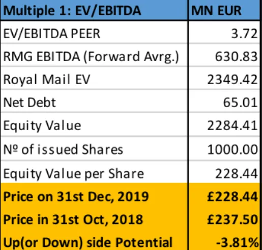 Figure 24. Multiple 1: EV/EBITDA 