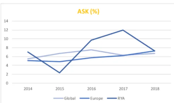 Figure 18: ASK (%) 