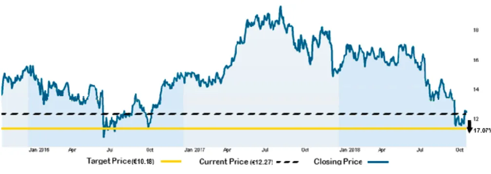 Table 1: Analyst’s Risk Assessment 