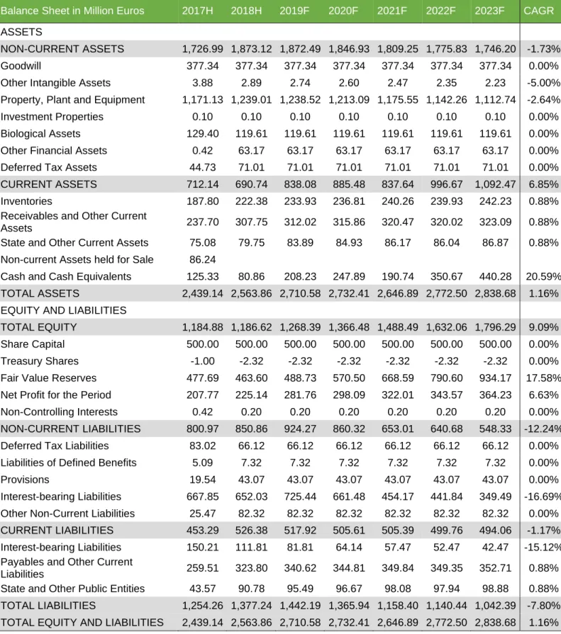 Table 17. Balance Sheet - The Navigator Company 
