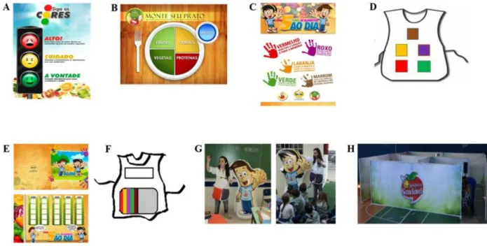 Figura 1.  Materiais e recursos educativos produzidos ao longo de quatro anos de ações de educação  alimentar e nutricional para escolares de 1º ao  5º ano