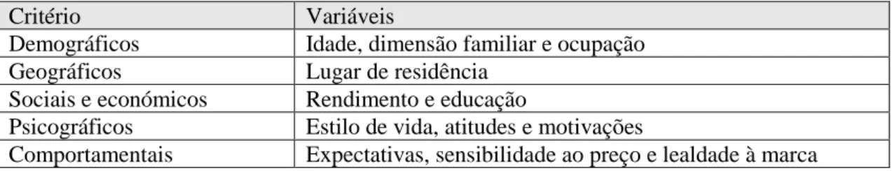 Tabela 2: Variáveis e critérios de segmentação utilizados para compreender o perfil do cliente do parque