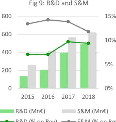 Fig. 10: Spotify business model