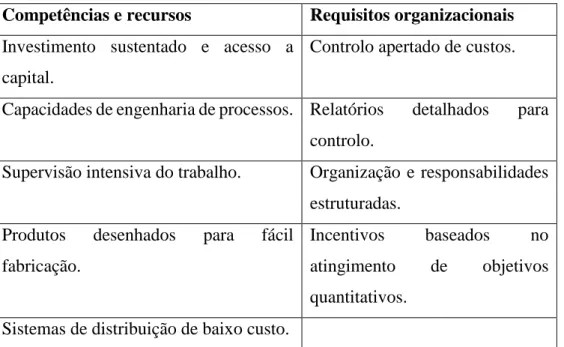 Tabela 9 Requisitos para atingir uma estratégia de baixo custo  (Fonte: Michael Porter (1980)) 