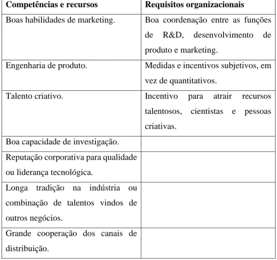 Tabela 10 Requisitos para atingir uma estratégia de diferenciação  (Fonte: Michael Porter (1980)) 