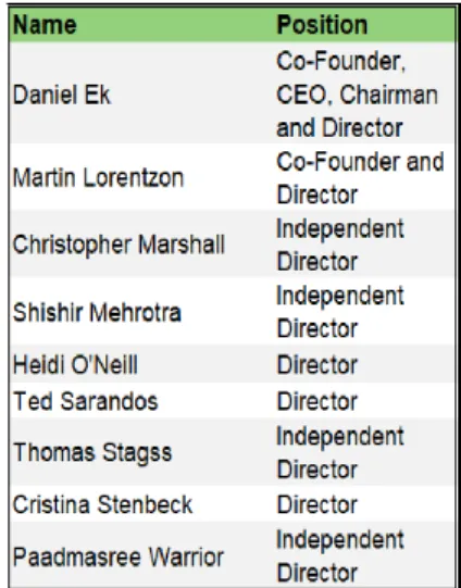 Table 6: Board of Directors  