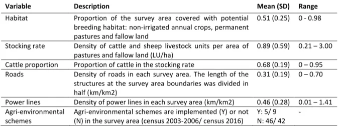 Table 1 - Description and summary statistics for the predictor variables used to model little bustard density  during the breeding season in Alentejo, Portugal