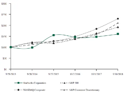 Figure 8: Performance Comparison Graph 