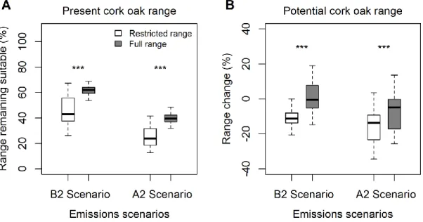 Figure 2.3. Estimates of (A) present range likely to remain suitable in future scenarios,  and (B) potential cork oak range change according to predictions made by the 