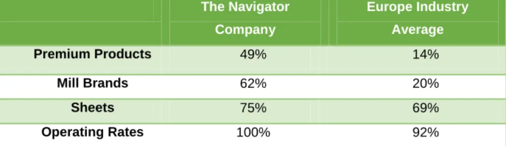 Figure 10 – The Navigator 
