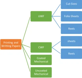 Graphic Papers (including Newsprint)