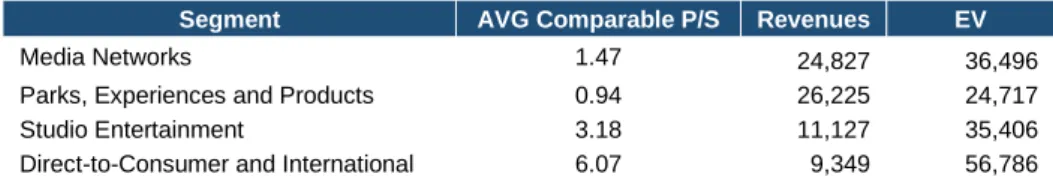 Figure  31  -  PEP  Comparable  Companies 