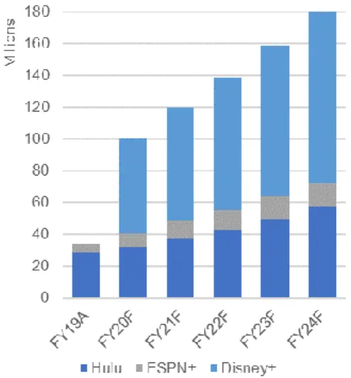 Figure  7  -  Confirmed  Feature  Films,  by  Franchise 