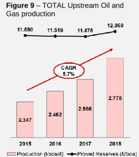 Figure 11 – Gas, Renewables &amp; Power  segment Revenues and EBITDA (€Bn) 
