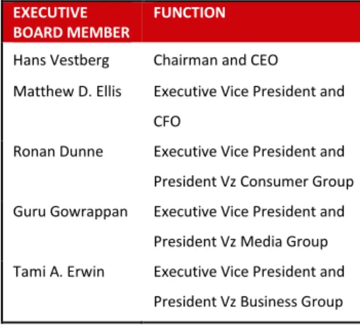 Table 5: Board of Directors  Source: Author, Vz website3. MANAGEMENT AND CO RPORATE GOVERNANCE  