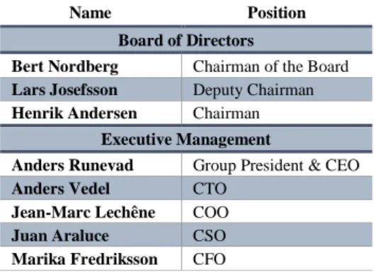 Table  5  shows  the  main  individuals  that  compose  the  Board  of  Directors  and  Executive  Management